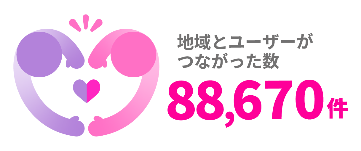 つながった数