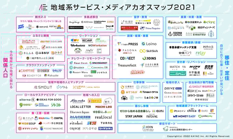2021年の移住と関係人口を総まとめ！地域系サービス・メディアカオスマップ
