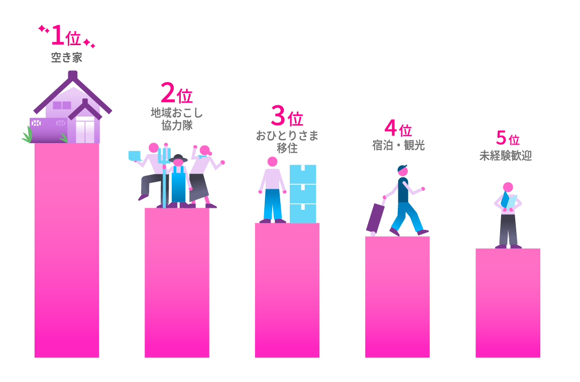 ランキング (2)