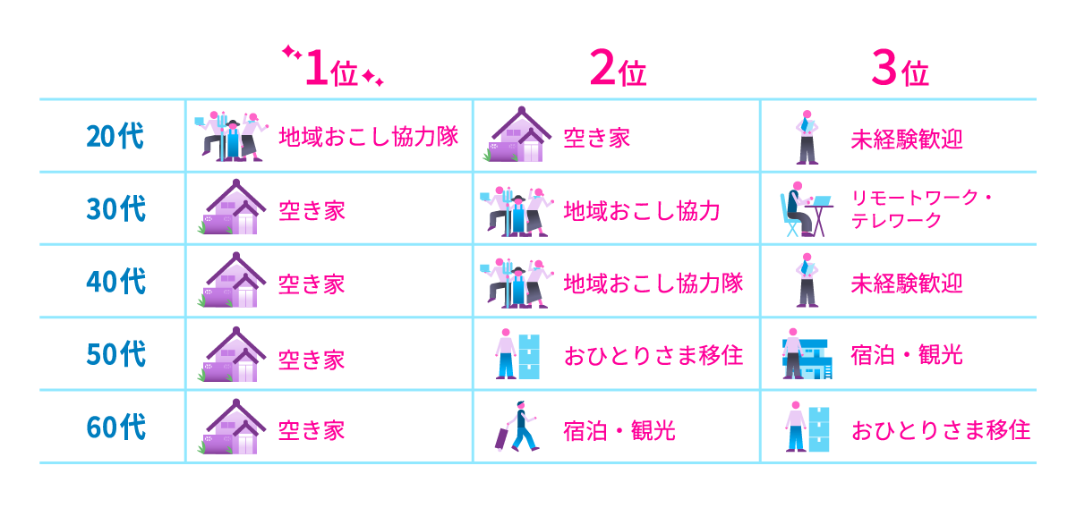 ランキング表