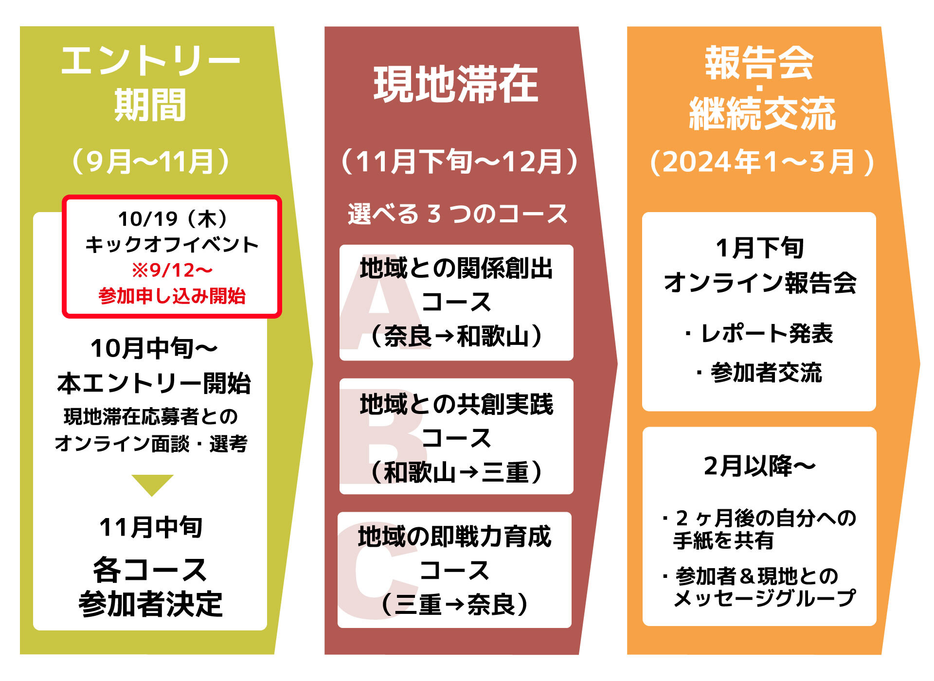 紀伊半島コース表0904