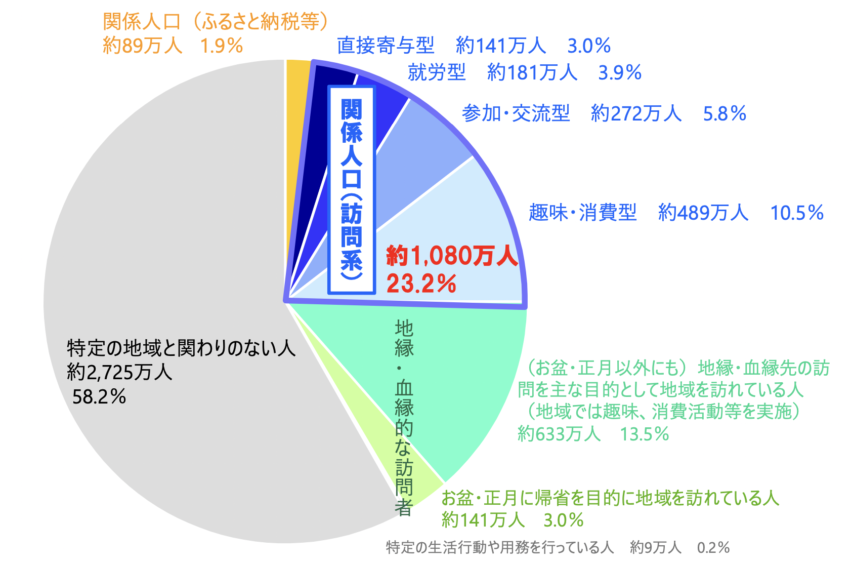 人 場 仕組み 面白法人カヤック ちいき資本主義事業部 事業部長 中島みきに聞く 関係人口 づくりに必要なこと 人 場 仕組み 面白法人カヤック ちいき資本主義事業部 事業部長 中島みきに聞く 関係人口 づくりに必要なこと
