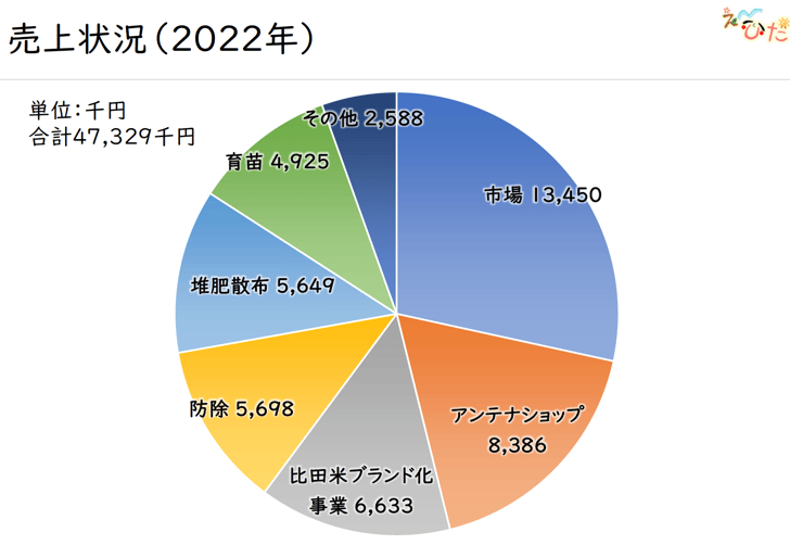 05_売上グラフ
