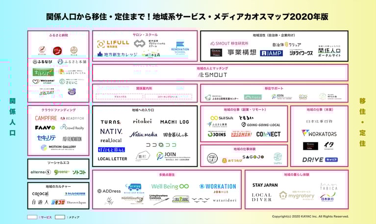 2020年の移住と関係人口を総まとめ！地域系サービス・メディアカオスマップ