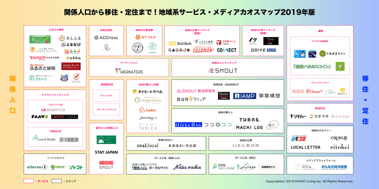 2020年地域と関わりたい！地域に移住したい人必見！移住と地域との関係づくり役立つサービス＆メディア（関係人口から移住・定住まで！「地域系サービス・メディアカオスマップ2019年度版」）