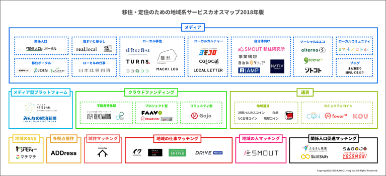 2019年移住を考えているあなたへ！移住をサポートするメディア＆サービスまとめ（2018年版 移住・定住のための地域系サービスカオスマップ）