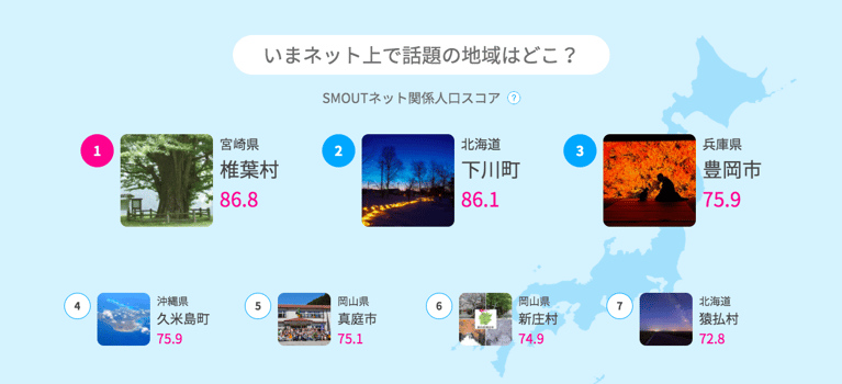 SMOUTネット関係人口スコアランキング速報（2020/08/01）