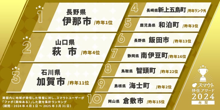 banner_アワード2024-年間_市町村