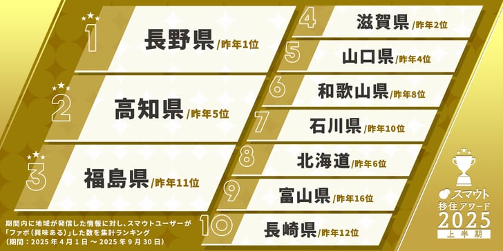 banner_アワード2025-上半期_都道府県