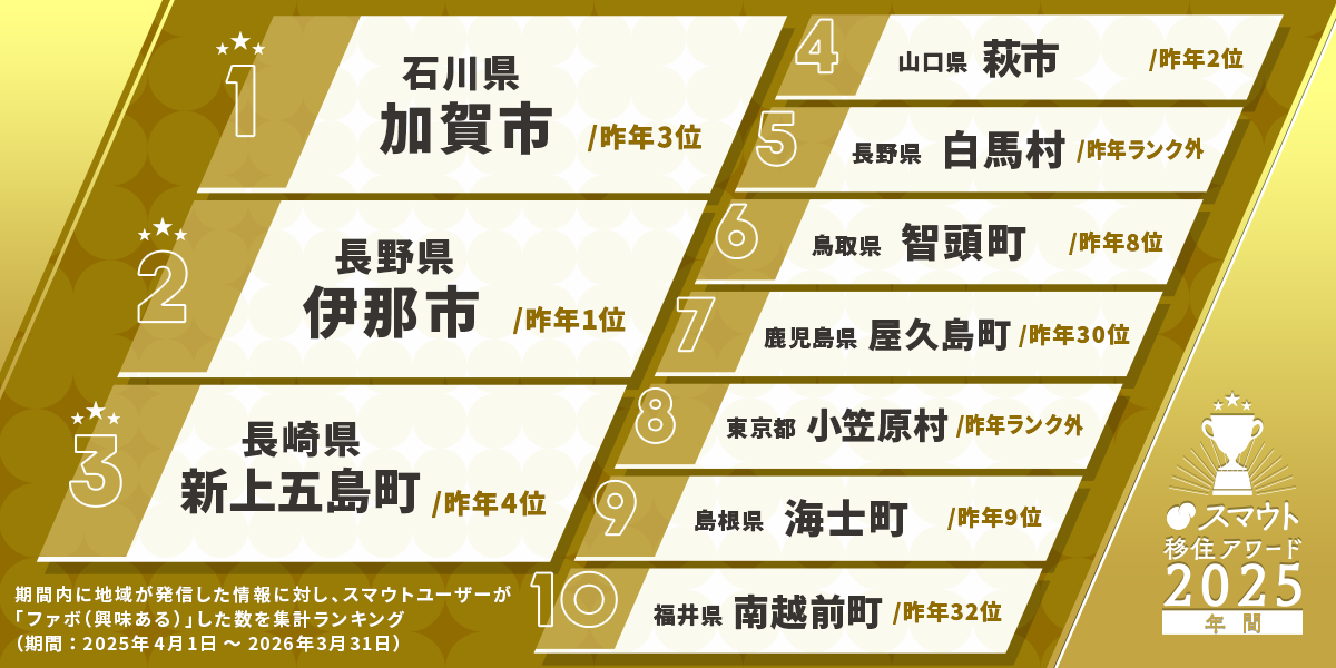 banner_アワード2025-年間_市町村