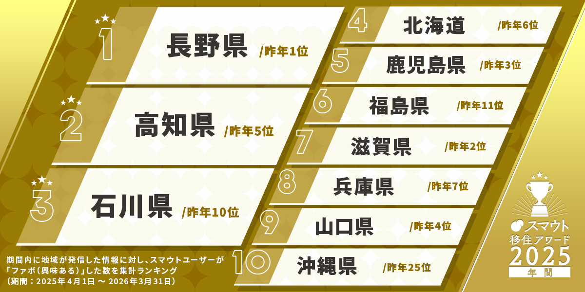 banner_アワード2025-年間_都道府県