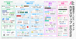 2022年の移住と関係人口を総まとめ！「地域系サービス・メディアカオスマップ2022年版」を公開しました！
