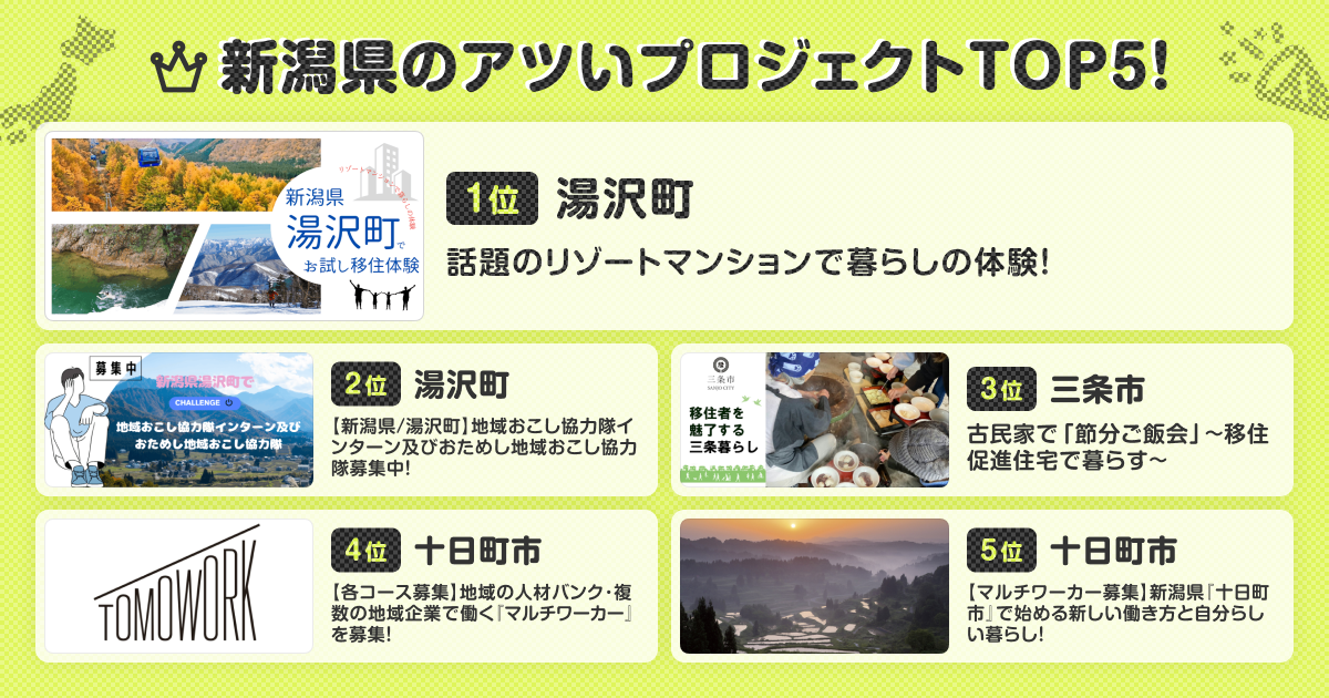 banner_今アツイプロジェクト決定CPN_TOP5_新潟県