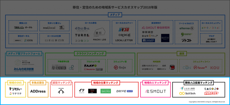 新任移住担当者向け！「移住・定住のための地域系サービスカオスマップ」から読み解く移住のいま 第1回〜地域のマッチングサービス編〜