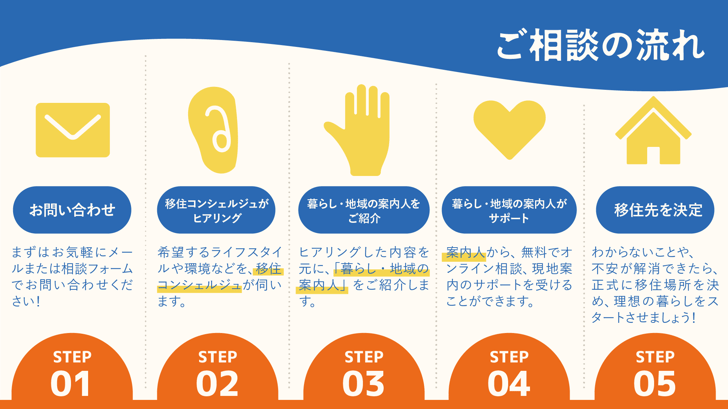 miura_web_steps