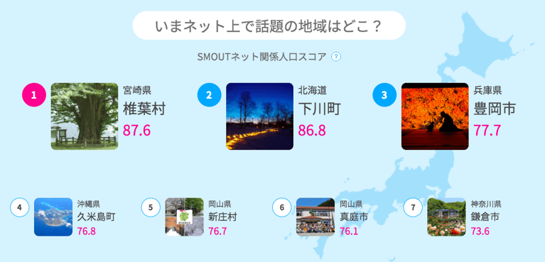SMOUTネット関係人口スコアランキング速報（2020/11/01）