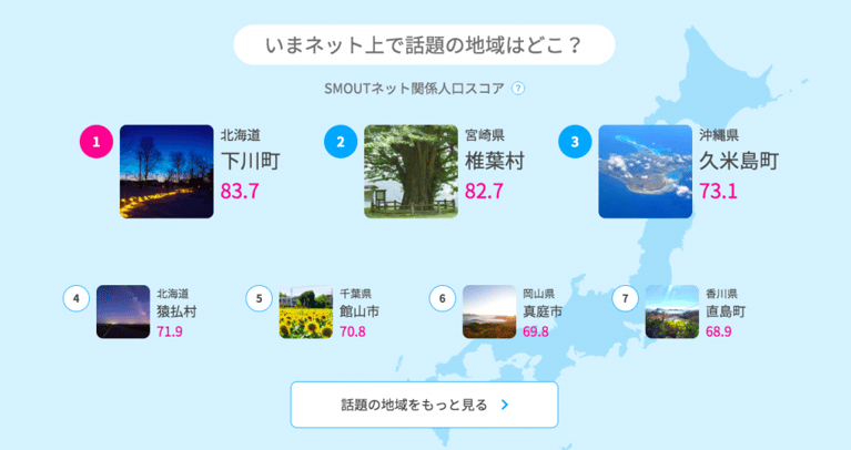 SMOUTネット関係人口スコアランキング速報（2019/12/01）