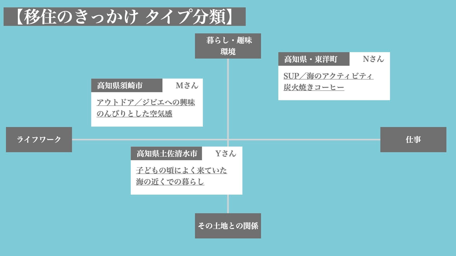 type