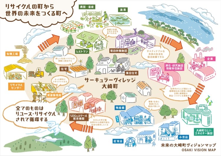 未来に負担のかかる選択肢をしない。12年連続でごみのリサイクル率日本一、鹿児島県・大崎町が見据える未来とは