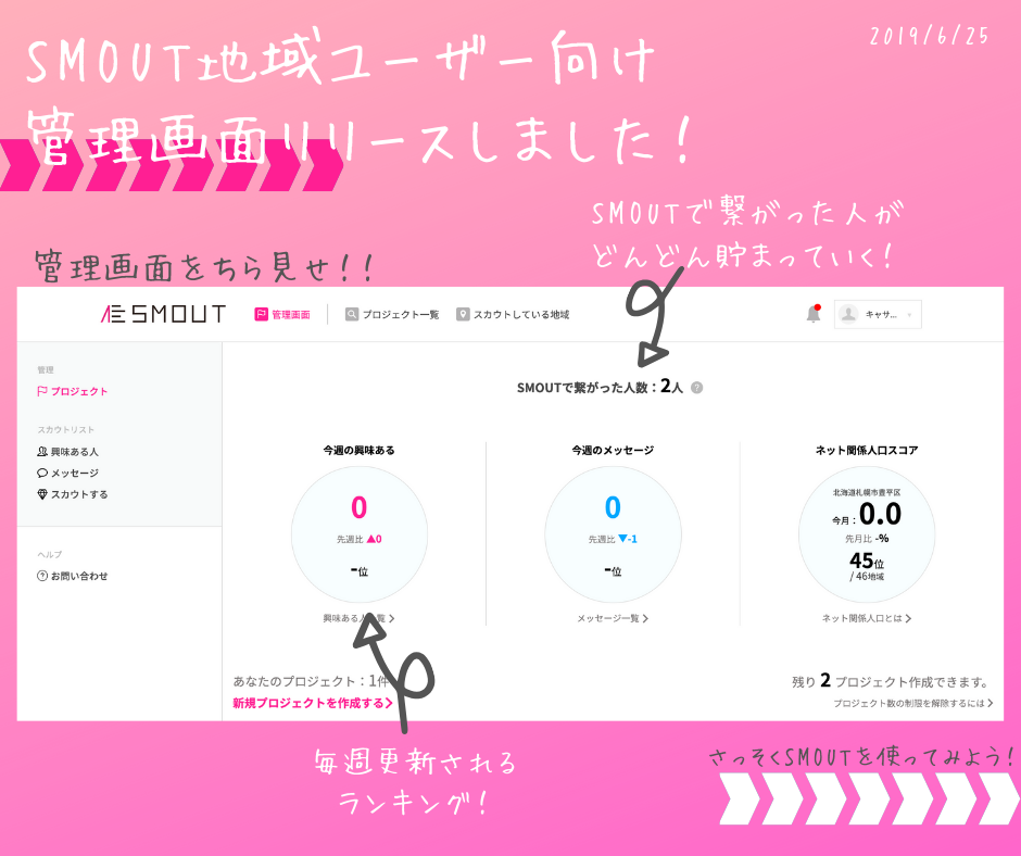 【SMOUT リリースノート Vol.1】 管理画面を追加しました！