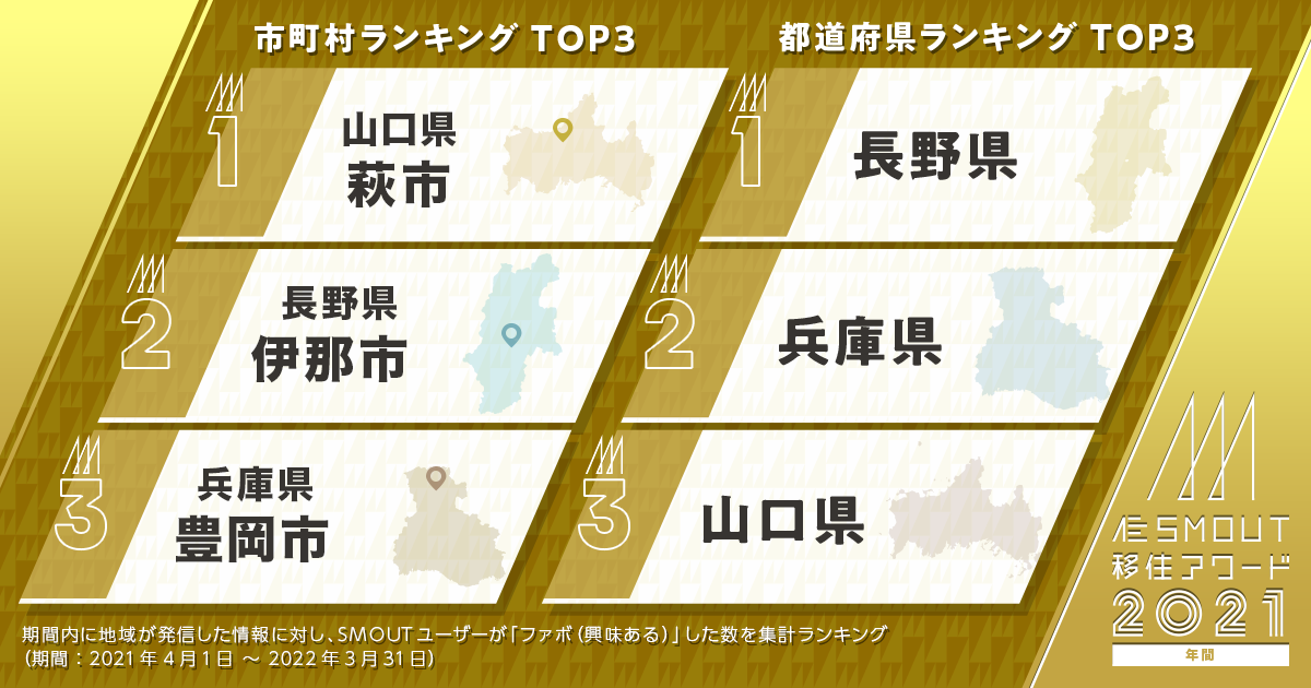 「SMOUT移住アワード2021」を発表しました！