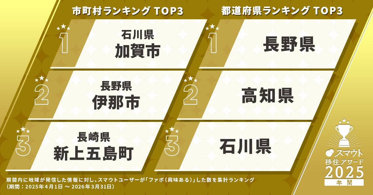 「スマウト移住アワード2025」を発表しました！