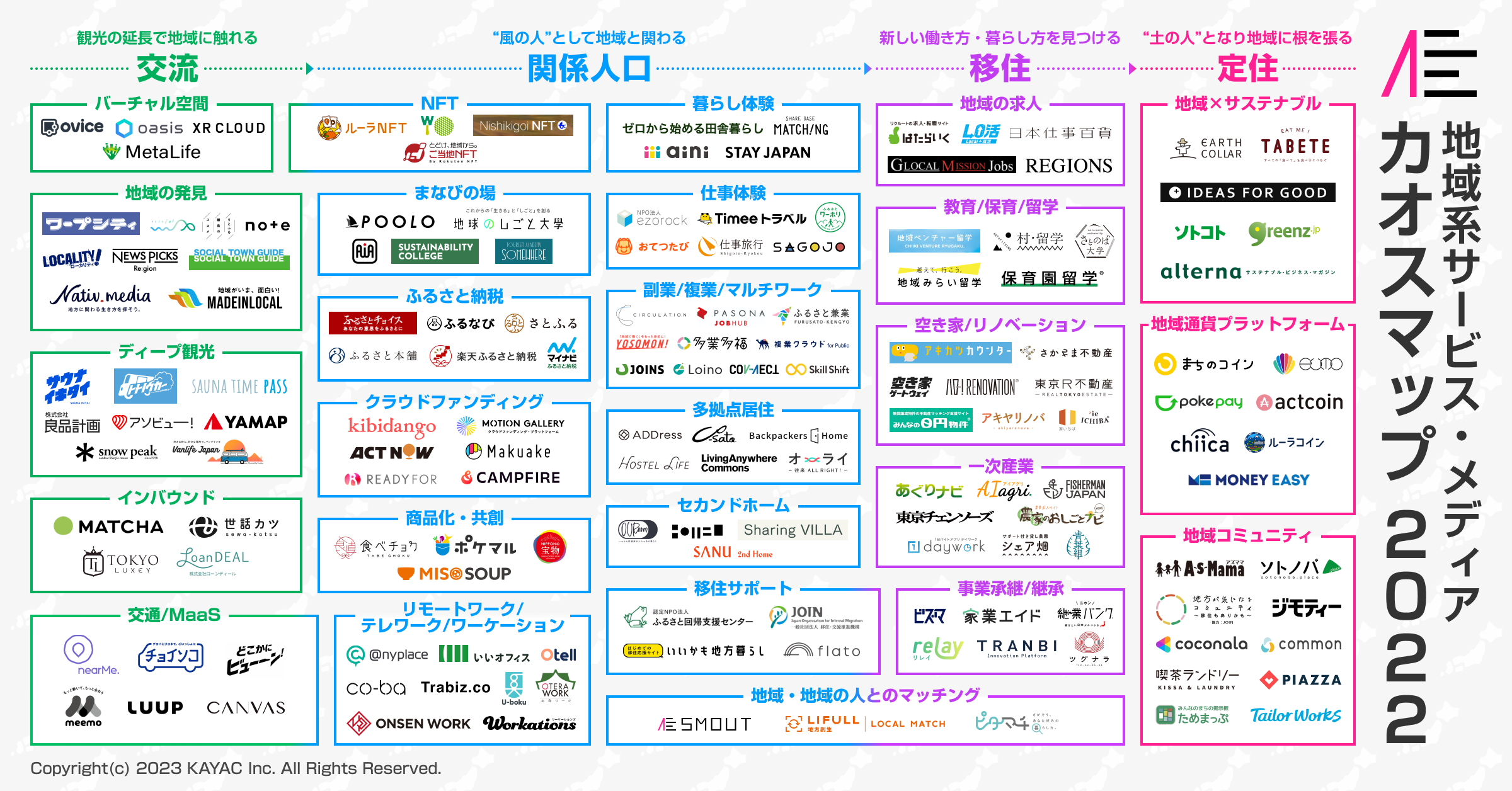 社会情報サービス トレンドサーチ2015 通常版 - その他