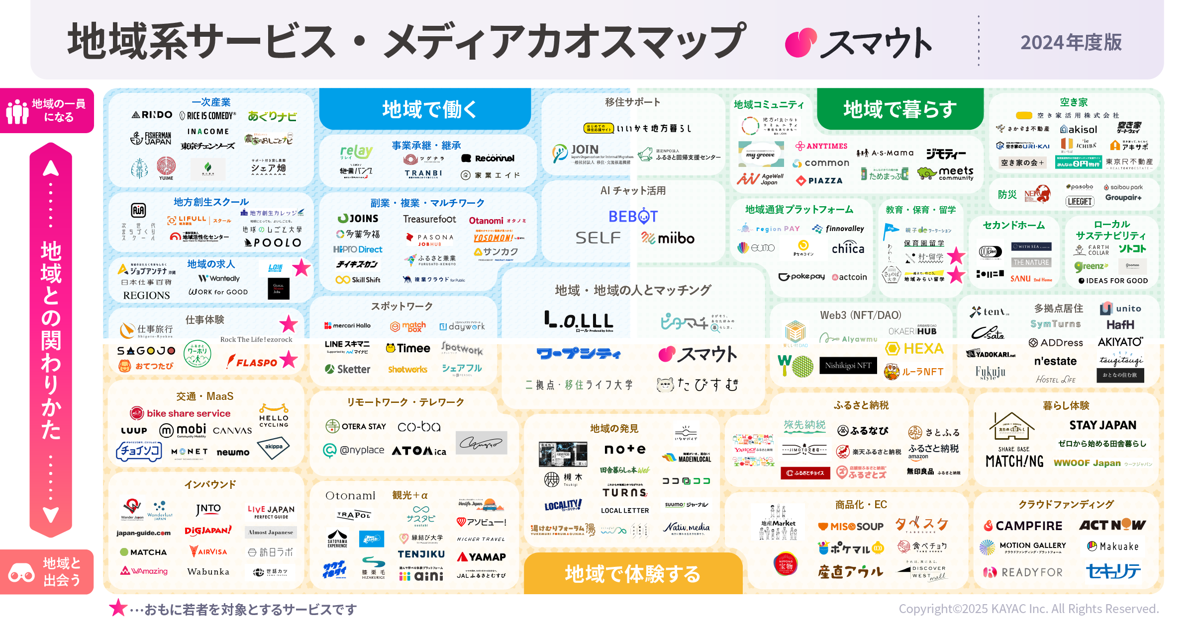 人口と家族の社会学